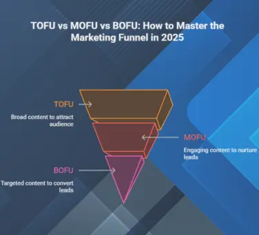 what-is-tofu-mofu-bofu